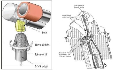 vortex uretim sema