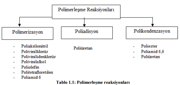 polimer