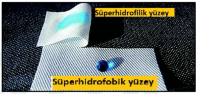 superhidrofilik superhidrofobik yuzey