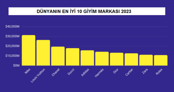 en iyi giyim markaları 2023
